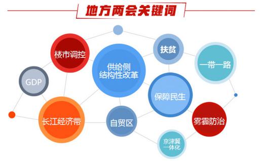  2017年全國兩會:多地立下霧霾防治&ldquo;小目標&rdquo;