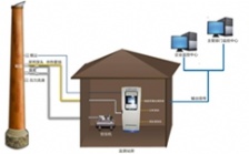  CEMS煙氣分析儀器主要應用到哪些行業？
